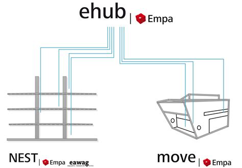 ehub 2.0|eHub .